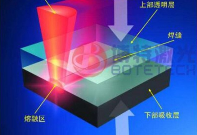 塑料激光焊接机典型应用